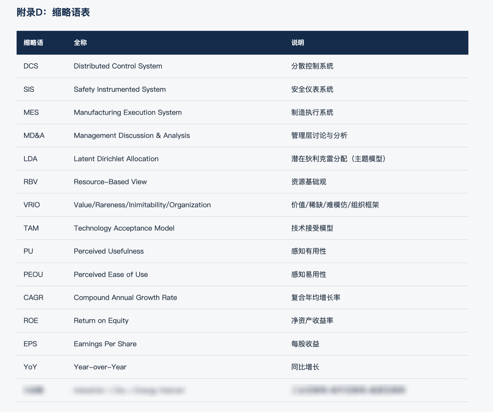 报告附录：缩略语表